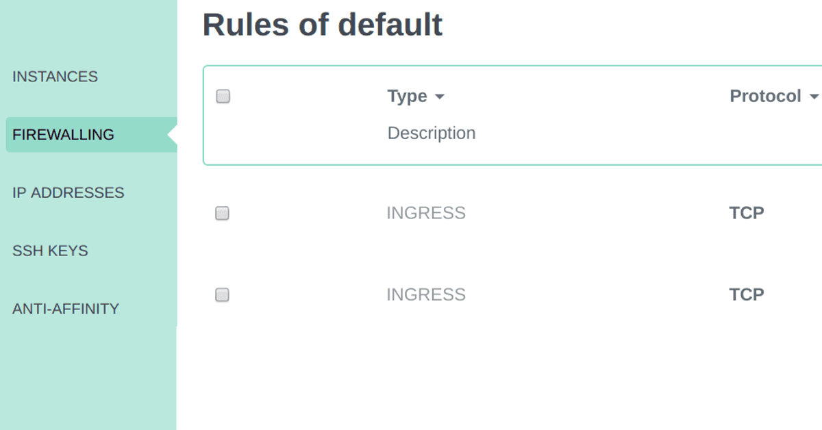 Behind the Scenes: Security Groups