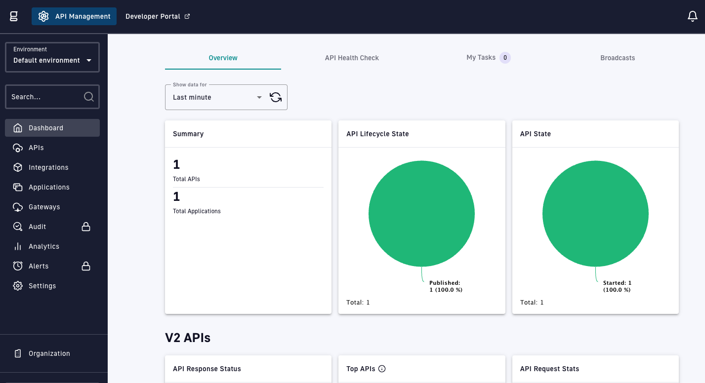 Gravitee Console dashboard showing one API, published and started
