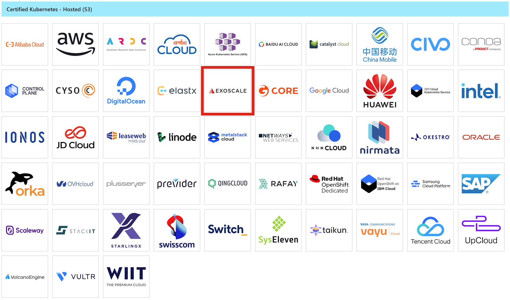 53 companies officially certified for Kubernetes Hosted, status Sept 2025