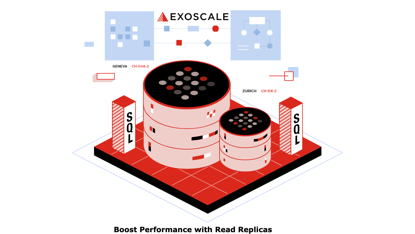 Boost Your Database Performance with Exoscale’s Read Replicas