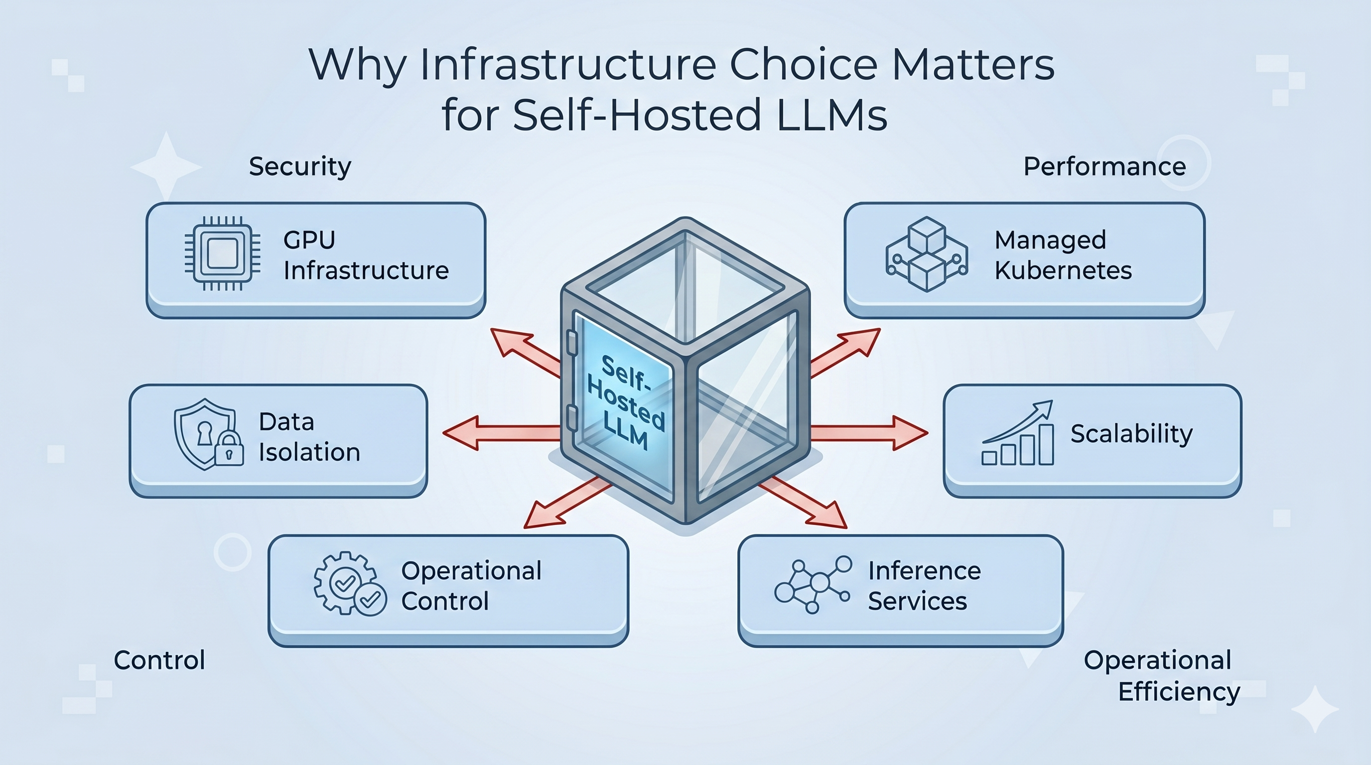 infrastructure choice matters