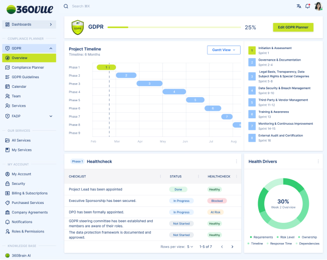 360vue platform overview