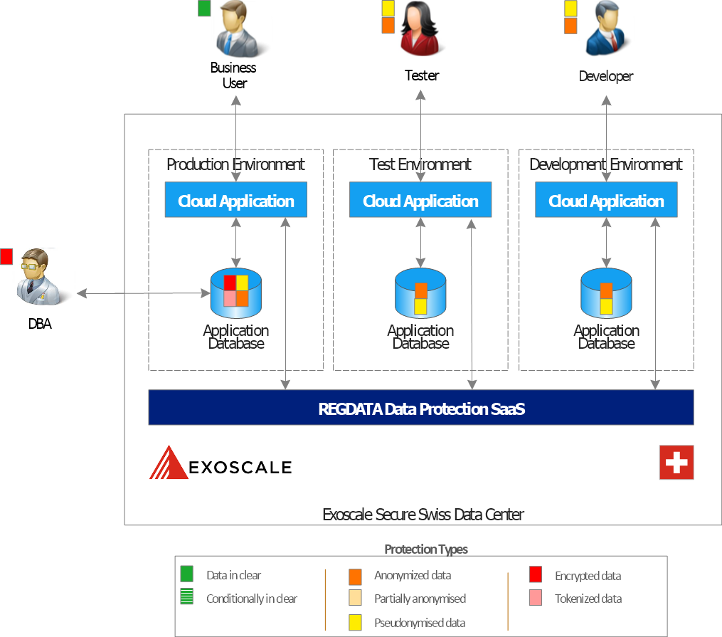 RegData Protection Suite illustration