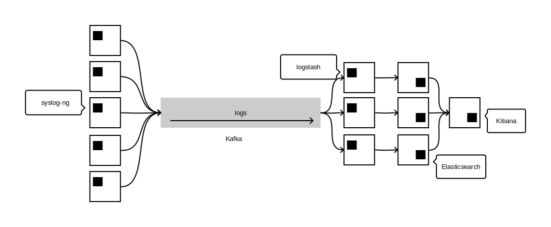 logstash architecture