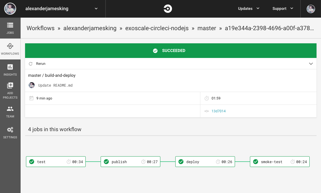 Circle CI Successful Workflow