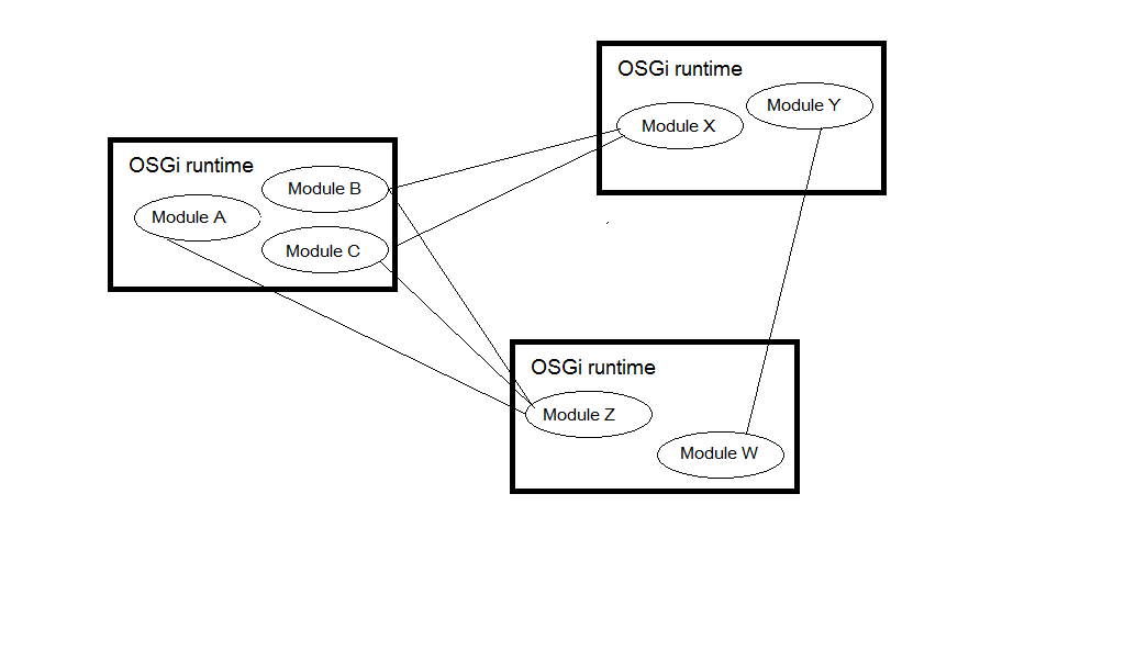 complex microservice-based architecture