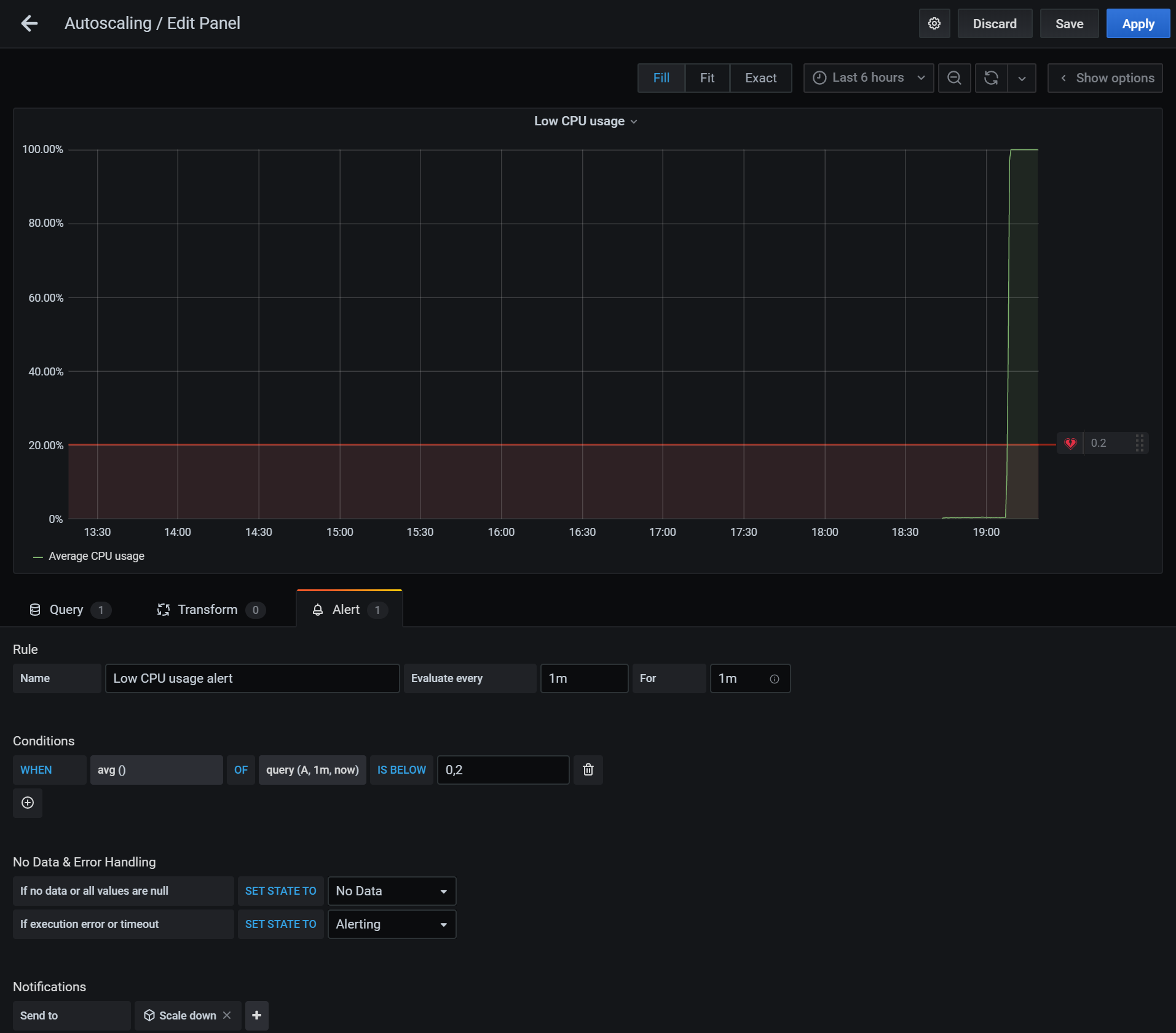 A picture of the Grafana dashboard showing a low CPU alert setting.