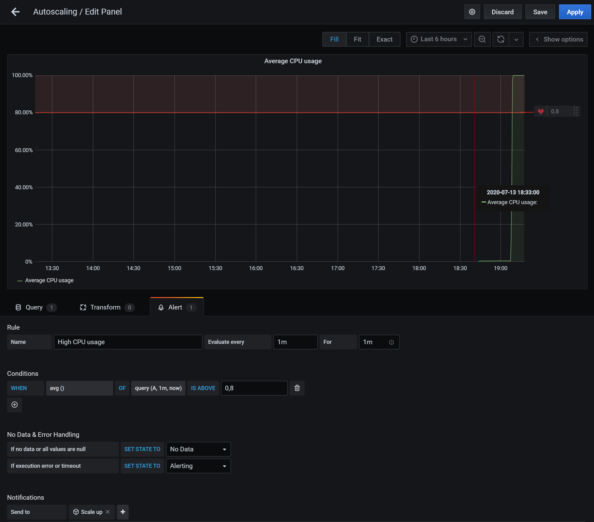 A picture of the Grafana dashboard showing a high CPU alert setting.
