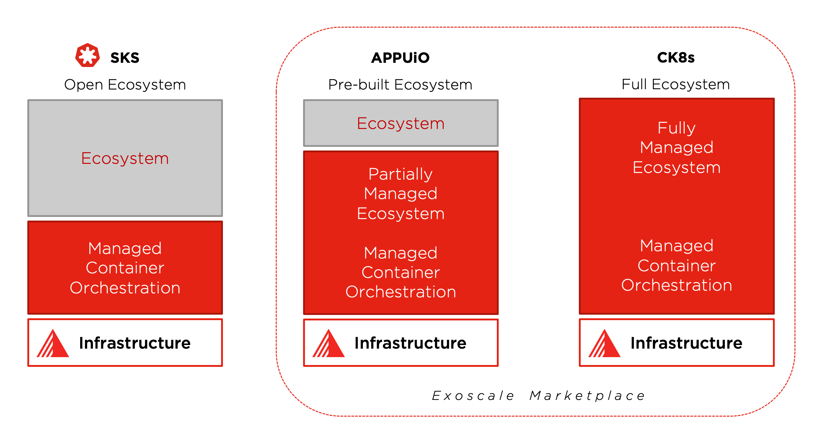 Kubernetes line-up