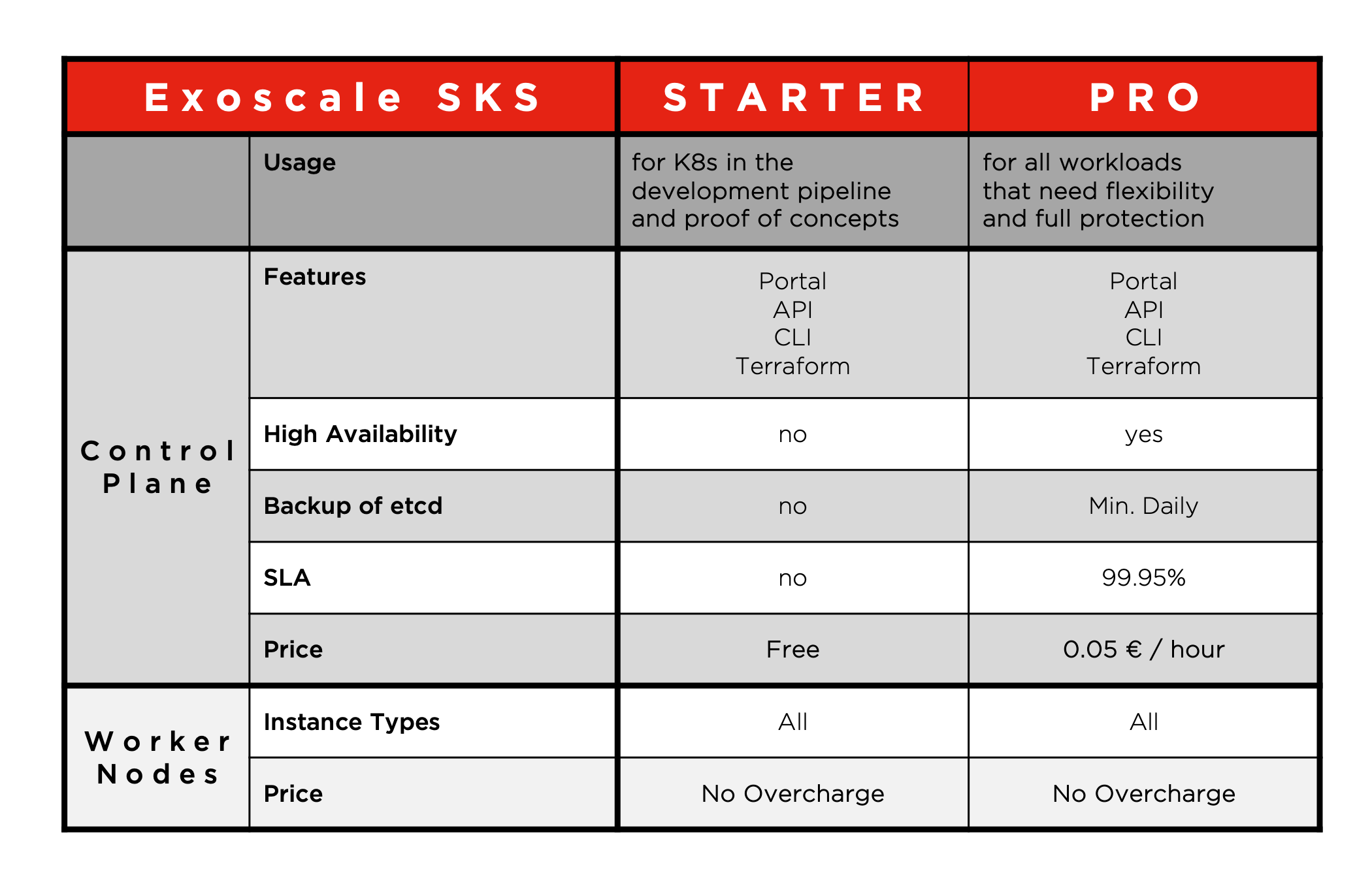 Scalable Kubernetes pricing
