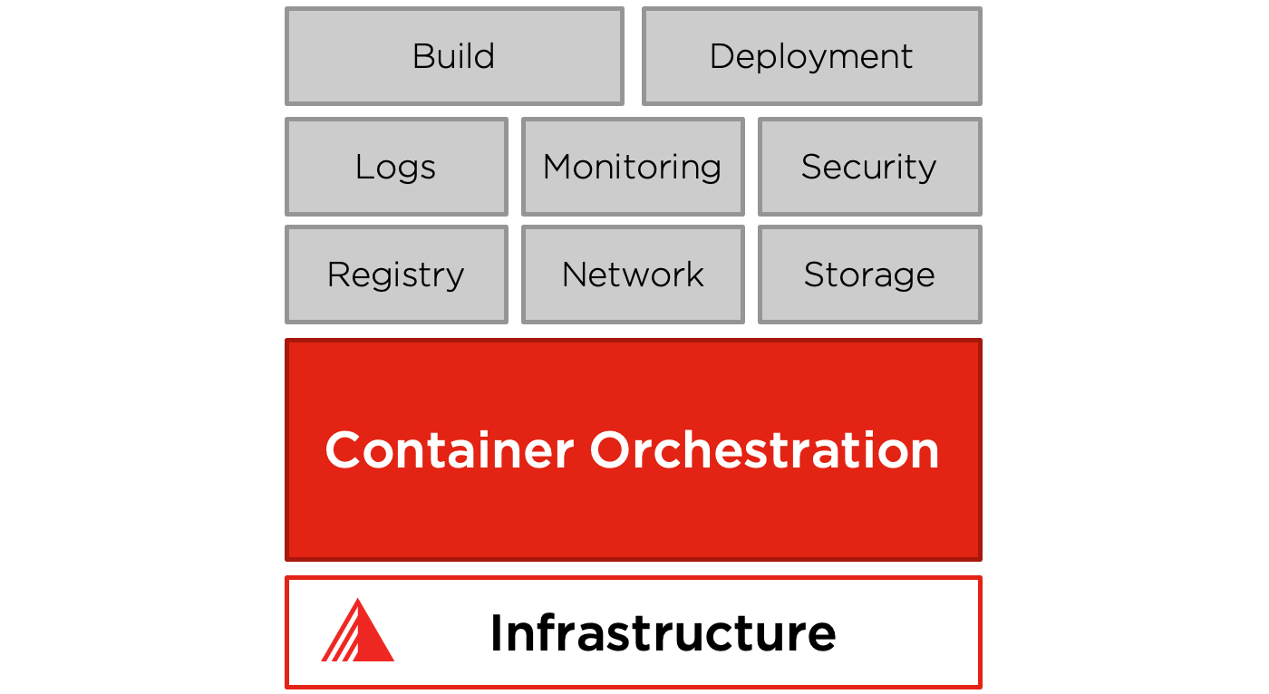 kubernetes ecosystem choices