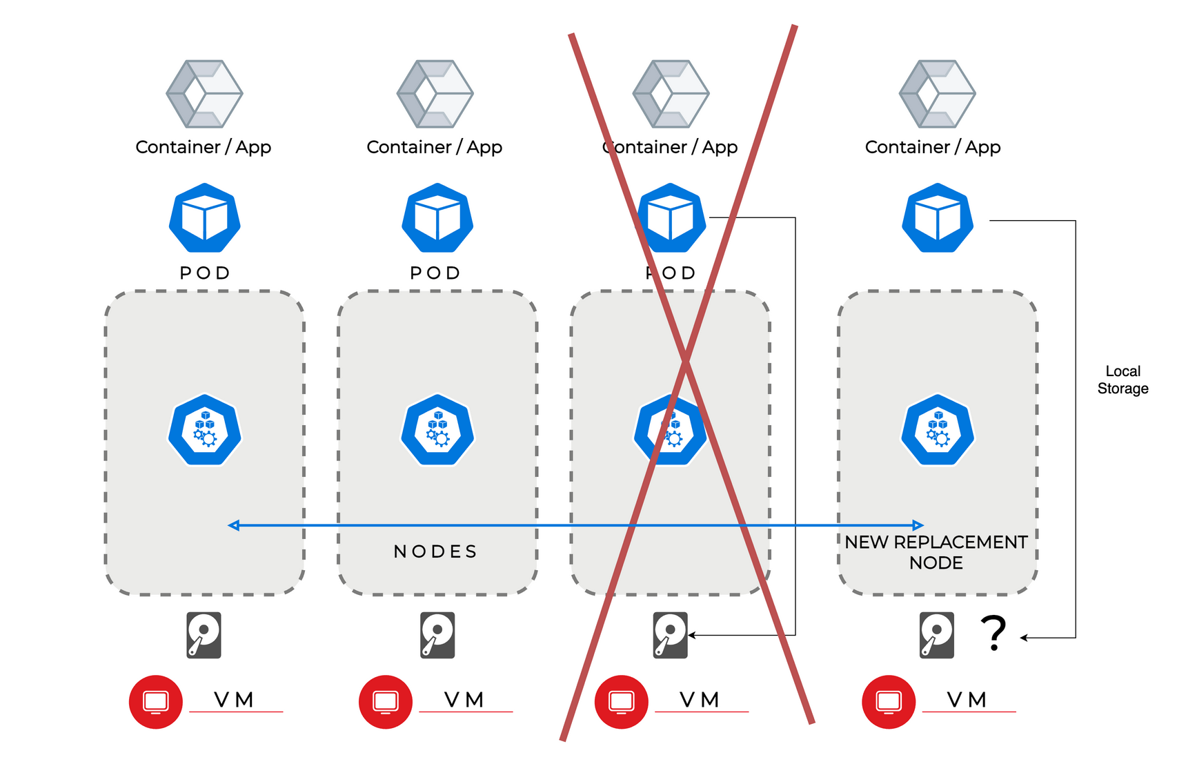 Exoscale SKS with a fresh node