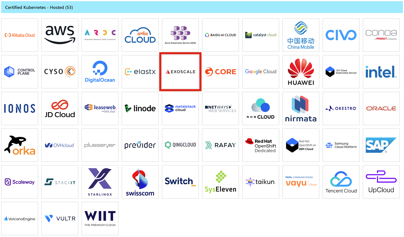 53 companies officially certified for "Kubernetes Hosted", status Sept 2025